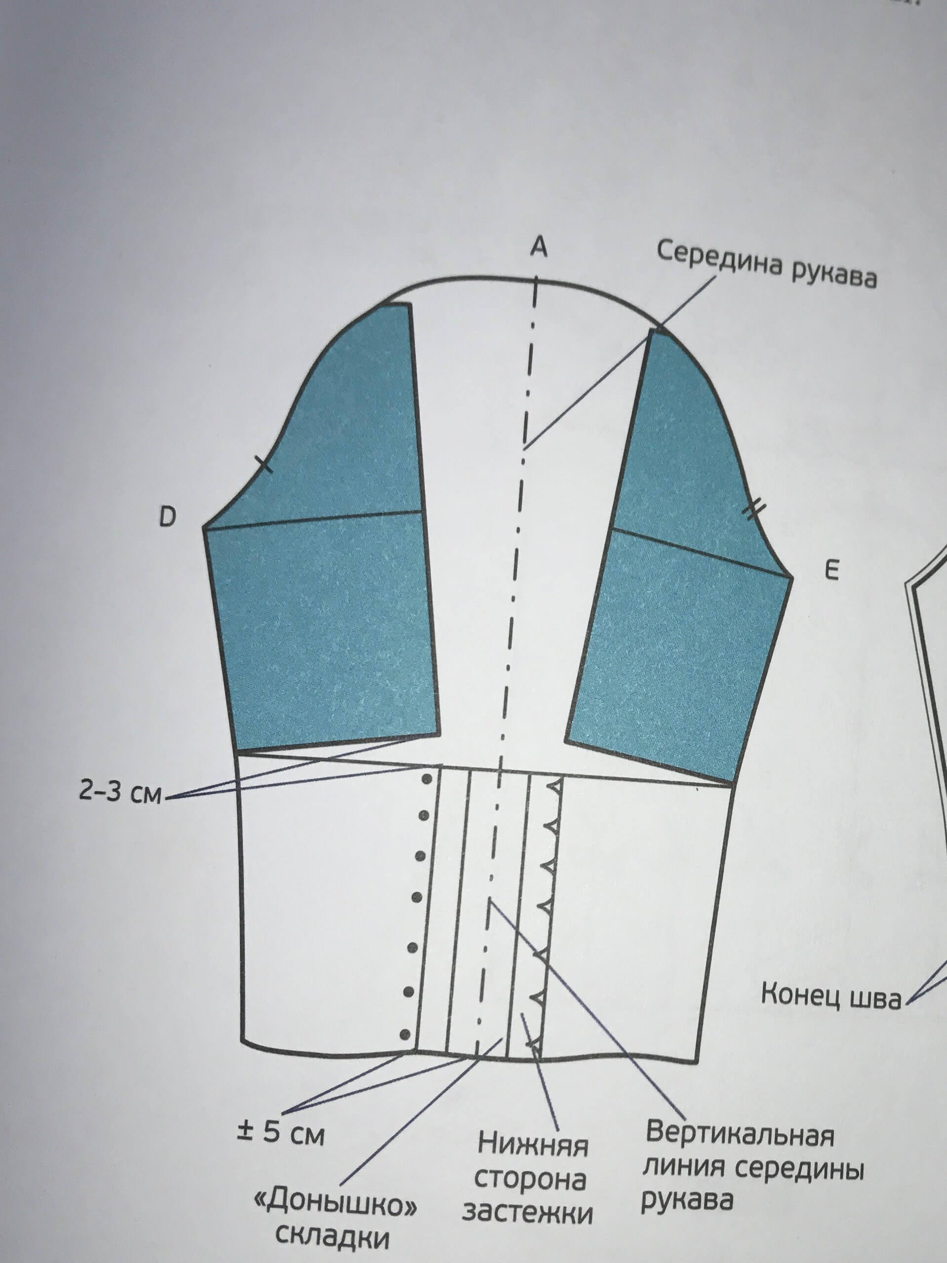 выкройка рукава